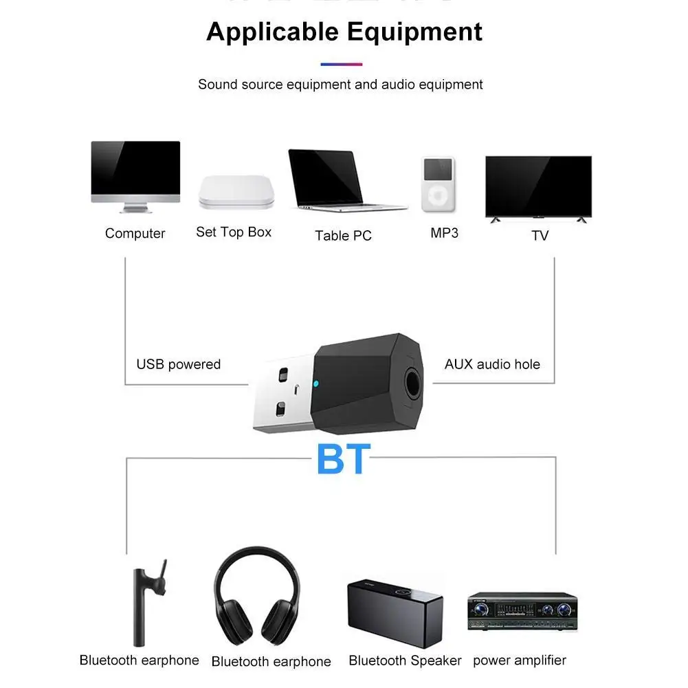 Source TS-BT35F01 Mini 3,5mm de Audio del transmisor A2DP estéreo Dongle adaptador  bluetooth tv iPod Mp3 Mp4 on m.alibaba.com