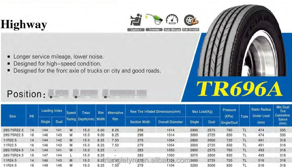 Hot Selling Triangle Brand Radial Truck Tyre 11r24.5-16pr Tr696a - Buy ...