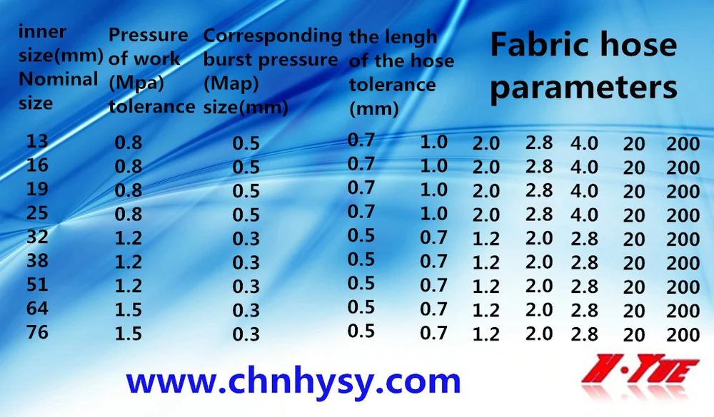 High Performance Low Price Braided Fuel & Oil Hose Rubber Tube Buy
