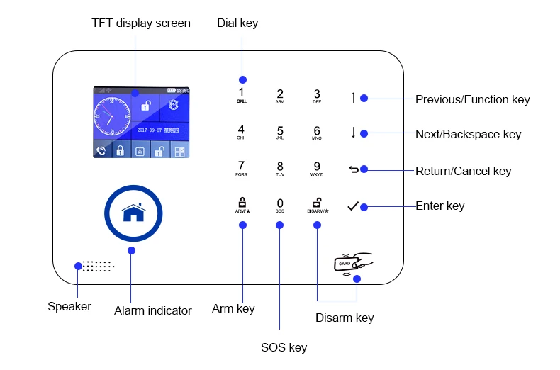 Intelligent GSM WIFI Smart Burglar Home Security Alarm system BL-6600