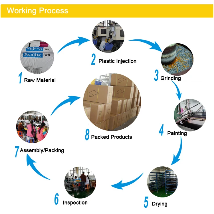 Working-Process.jpg