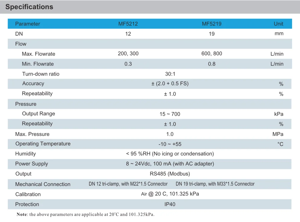 Cheap MF5200 Series Oxygen Flow Meters for hospital