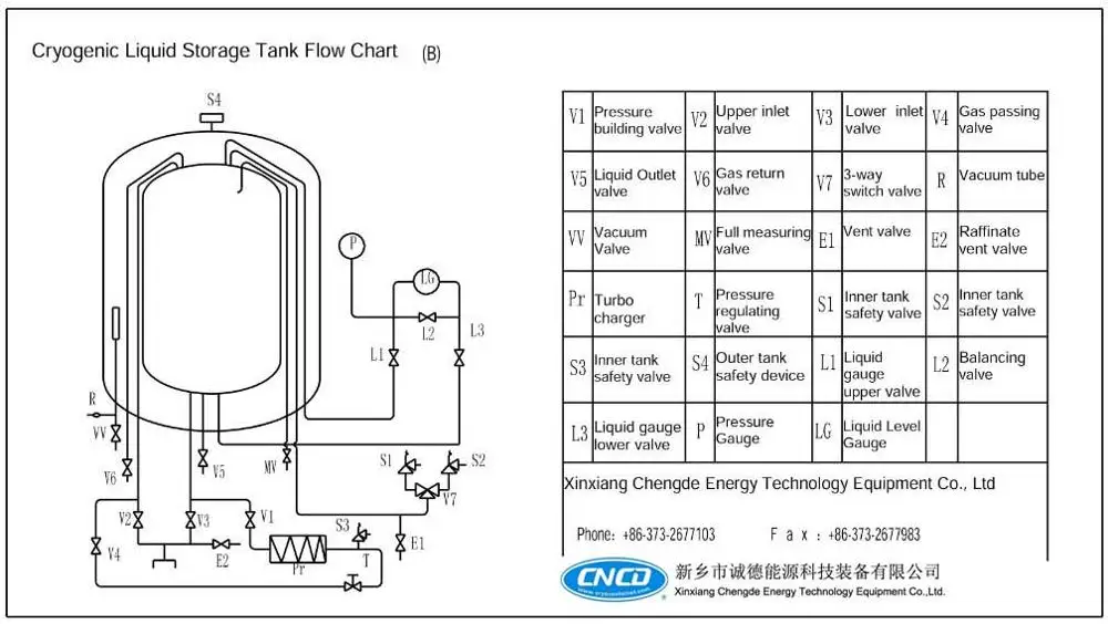 Asme Standard 20m3 Cryogenic Liquid Oxygen Storage Tank Price Buy 20m3 Oxygen Storage Tank