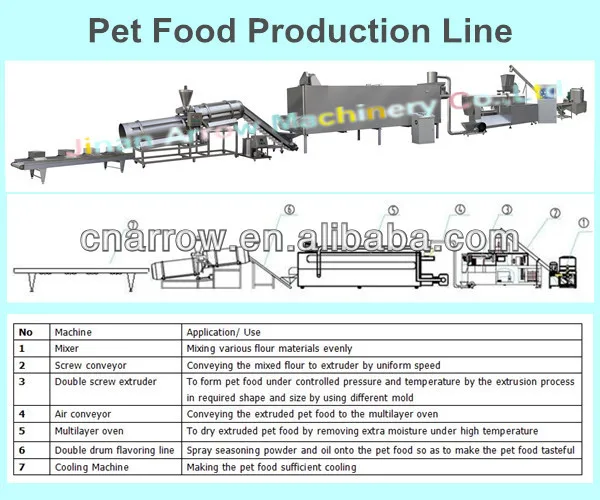 Industrial High Capacity Automatic Machine To Make Animal Food Buy