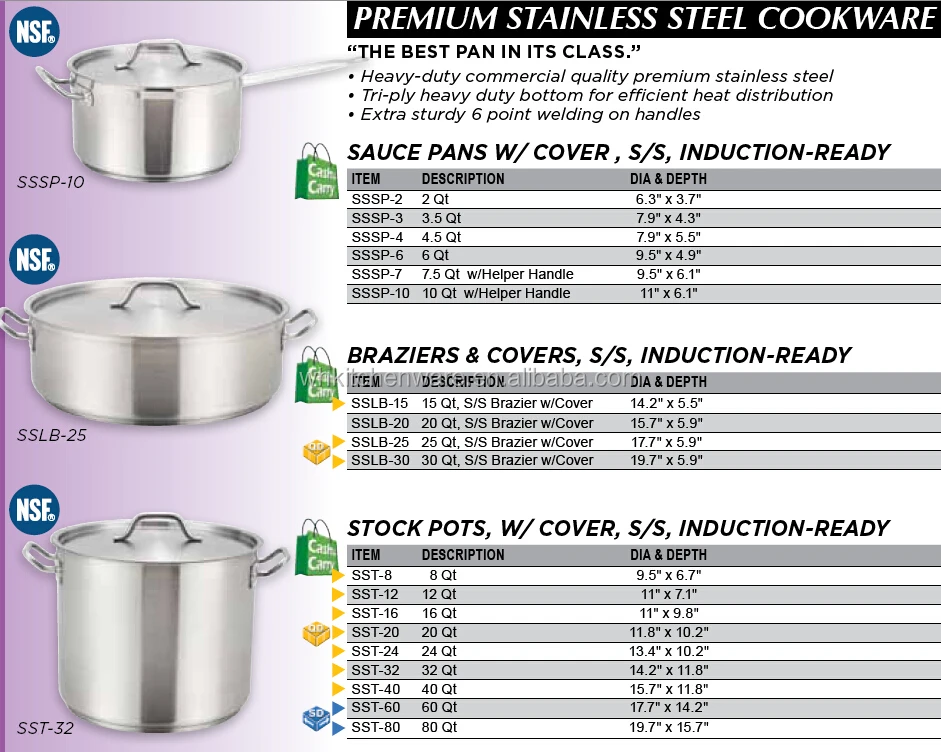 Stock Pot Size Chart Portal posgradount edu pe