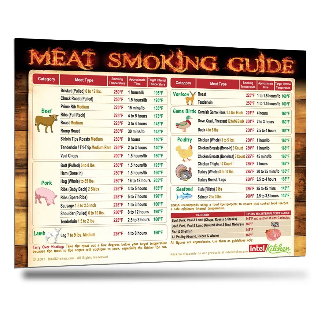 Wood Chart For Smoking Meat