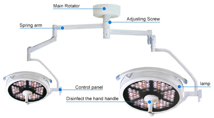 shadowless operating lamp.jpg