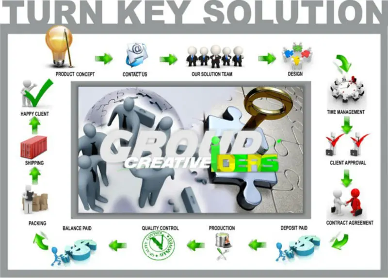 process of manufacturing.jpg