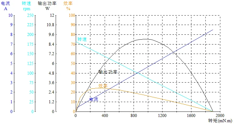electric motor speed reducer