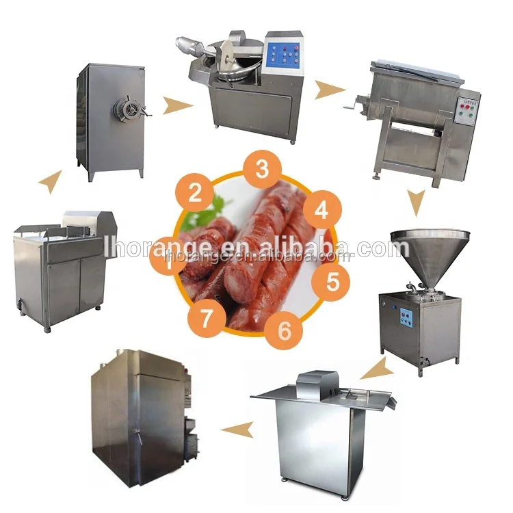 sauage production line .jpg