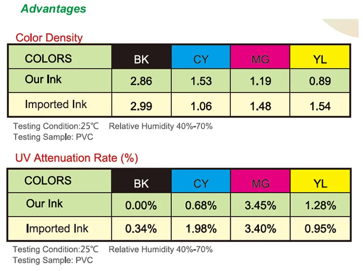 Плотность цвета. Ink-vs01 параметры. Color rate.