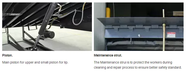 Factory Sale Rite Hite Hydraulic Dock Leveler Manual - Buy Hydraulic