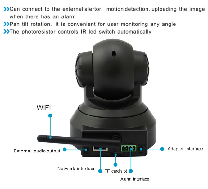 Камера p2p wifi подключение