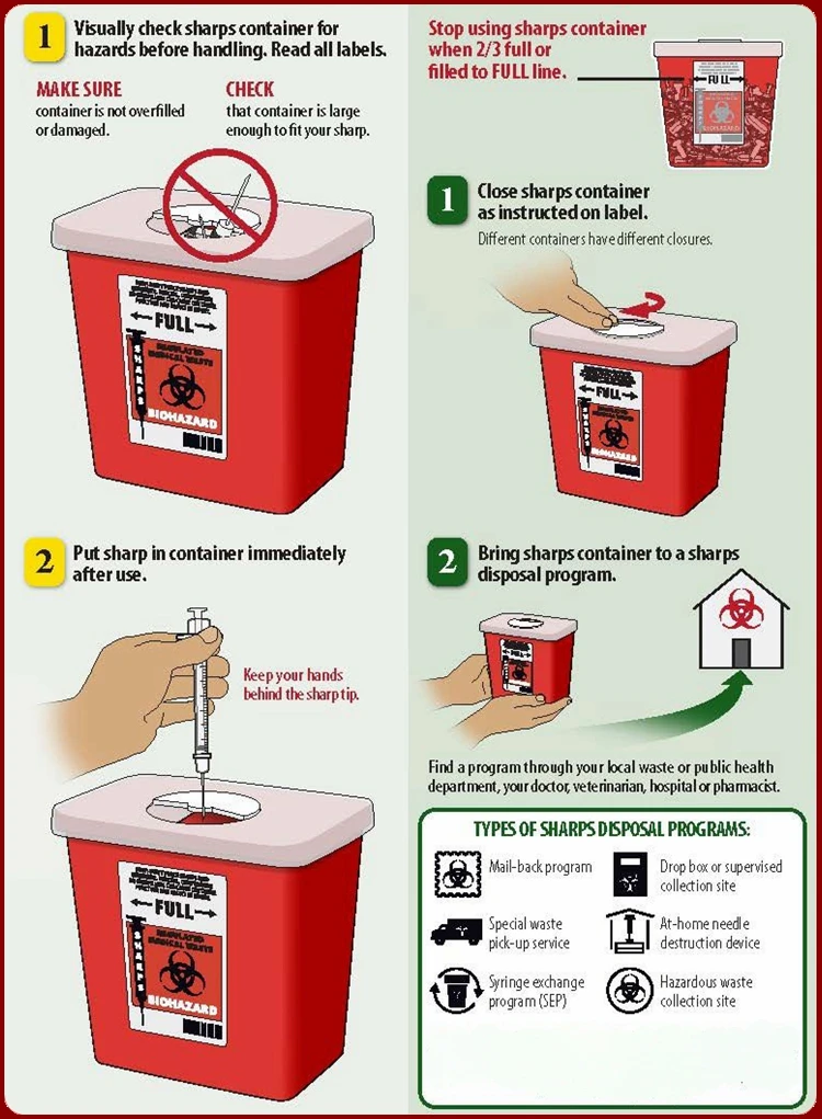 Sharps Container Biohazard Needle Disposal Store Waste Box Medical Sharp Container
