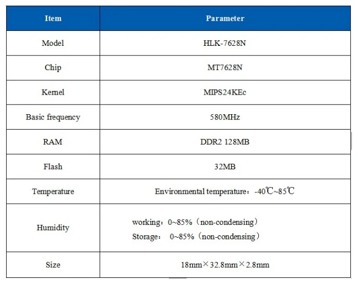 serial UART wifi wireless mt7628 module RAM128m flash 32M Ethernet Router Module HLK-7628N mt7628 openwrt