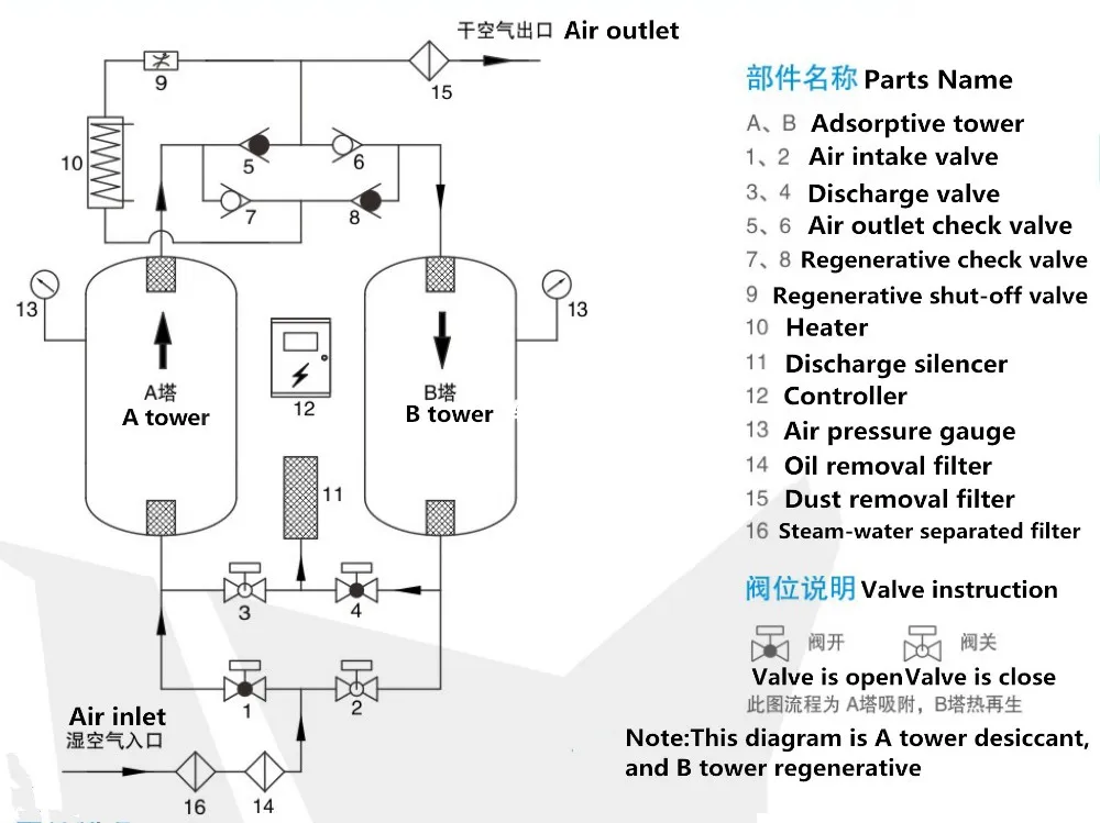 heated desiccant dryer process diagram