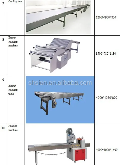 biscuit machinery...jpg