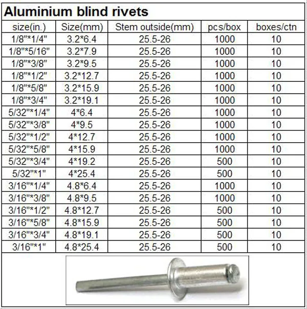 #39 Aluminium Blind Rivets 4mm x 19mm long x 50 pcs Open-Type 