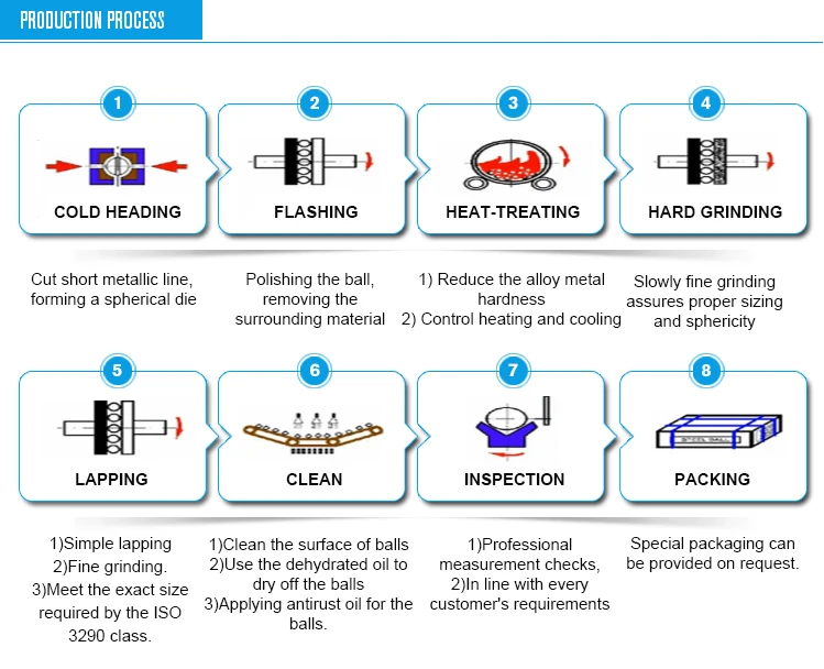 Hot Sale G1000 G500 Grade 5/32 Inch4mm Stainless Steel Balls 304 316 For Motorcycle