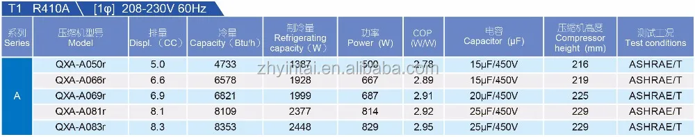 GREE Rotary Compressor for air condition QXA A083rT130 8353Btu h ...