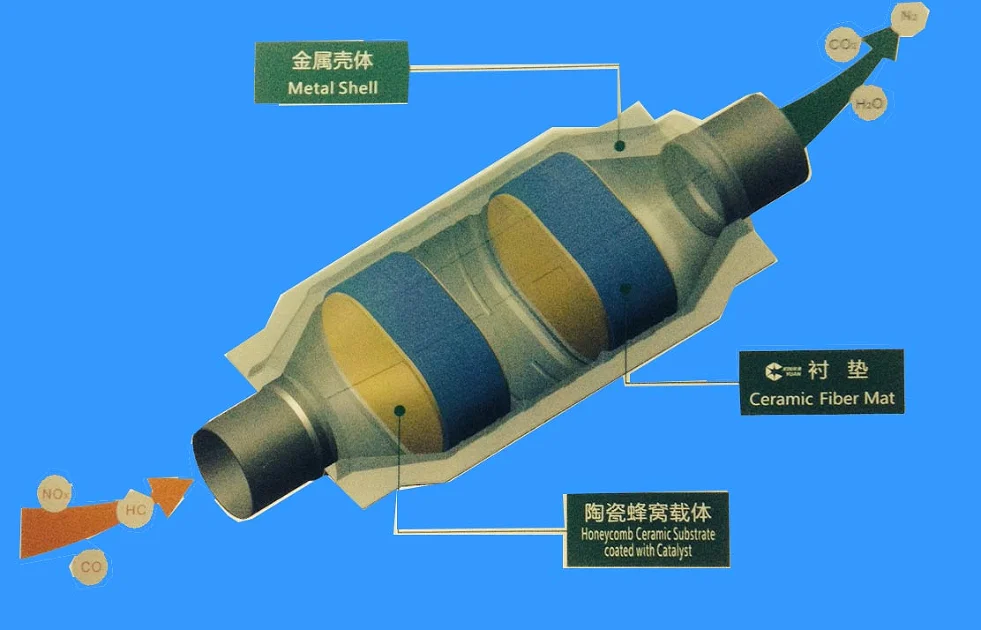 Catalytic Converter Ceramic Fiber Wrap Buy Ceramic Fiber Wrap
