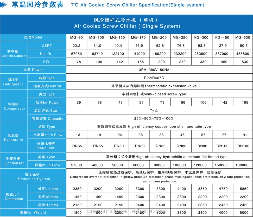 спецификация профильной трубы чертеж. бесчертежные детали в спецификации гост. какой по мощности нужен компрессор холодильный для сушки рыбы. сводная таблица спецификация к строительным чертежам. Bsp295 характеристики.