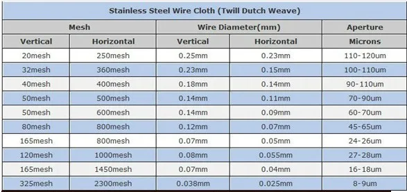 Wire Cloth Mesh Size Chart