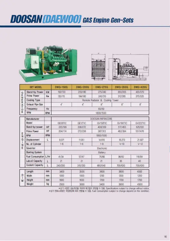 Korean Genuine Doosan/hyundai Generator Spare Parts Buy Genuine