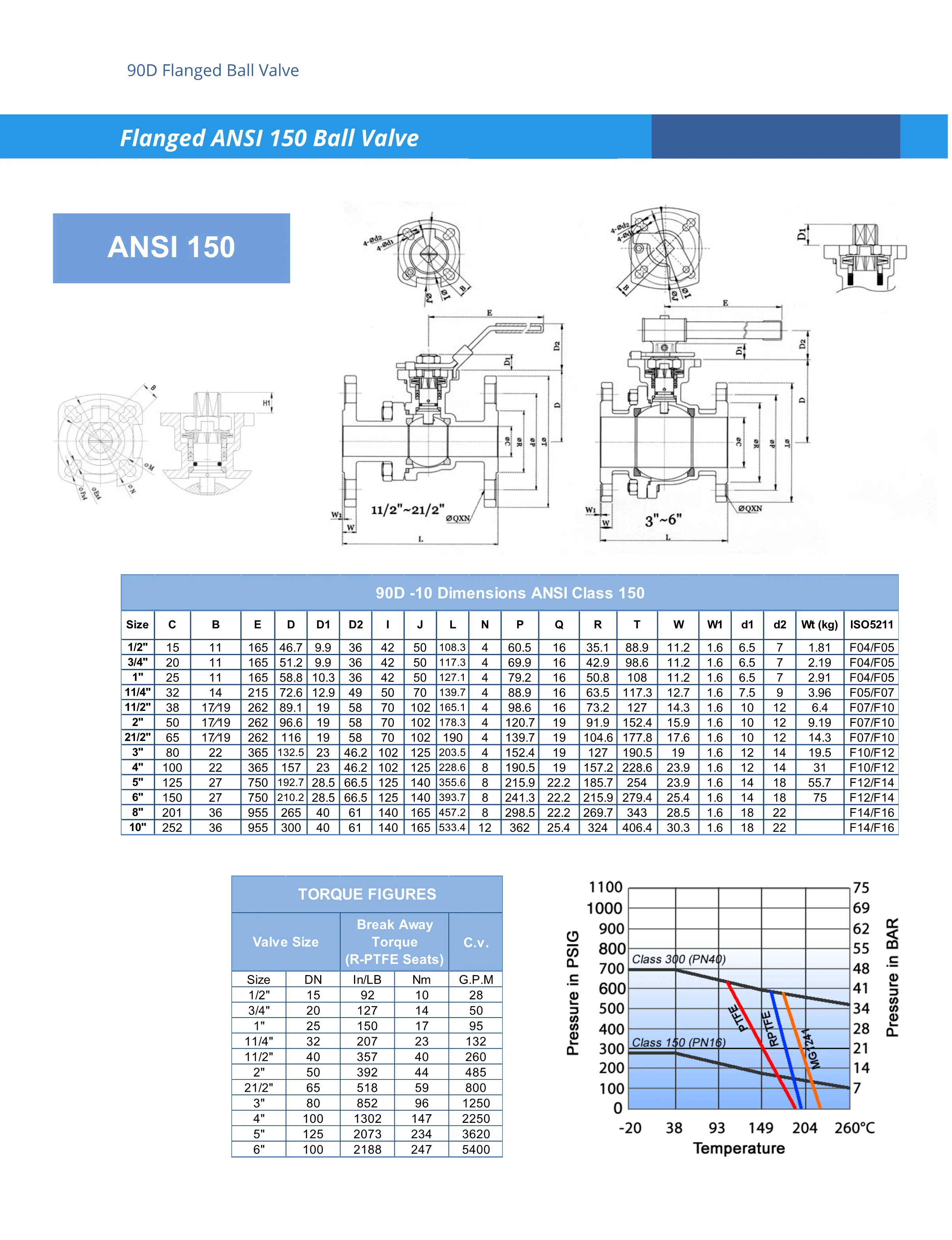 12 34 1 Válvula De Bola De Acero Al Carbono Con Brida Ansi 150 Buy Válvula De Bola De Acero Al Carbono De 1 Válvula De Bola De 12válvula