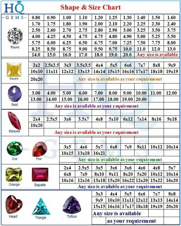Pearl Prices Chart