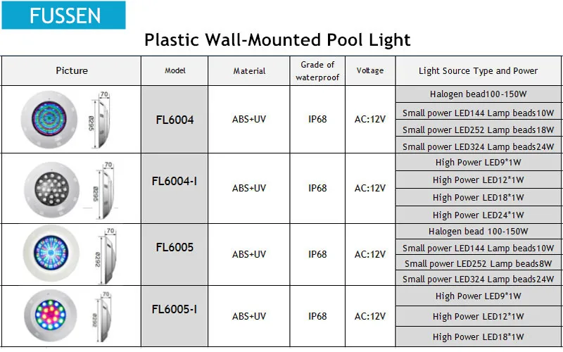 RGB 12v ip68 waterproof aquarium portable stainless steel  led underwater swimming pool light