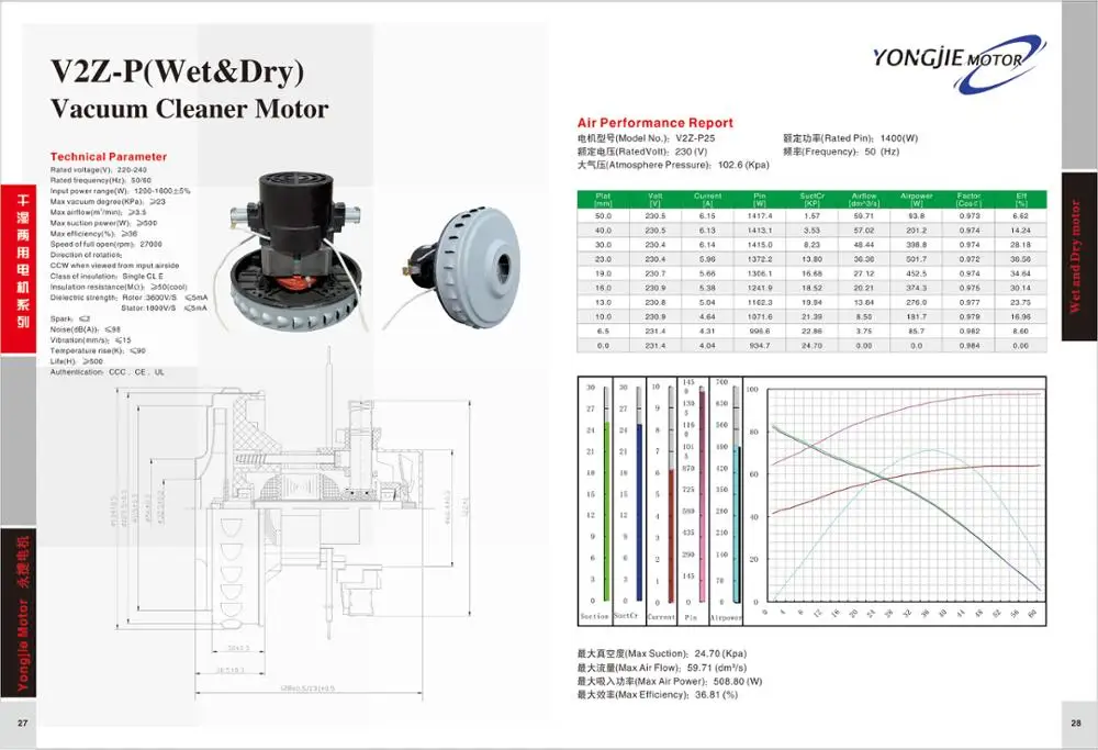 V2zp25 Easy To Use And Reliable Vacuum Cleaner Motor,High Efficiency