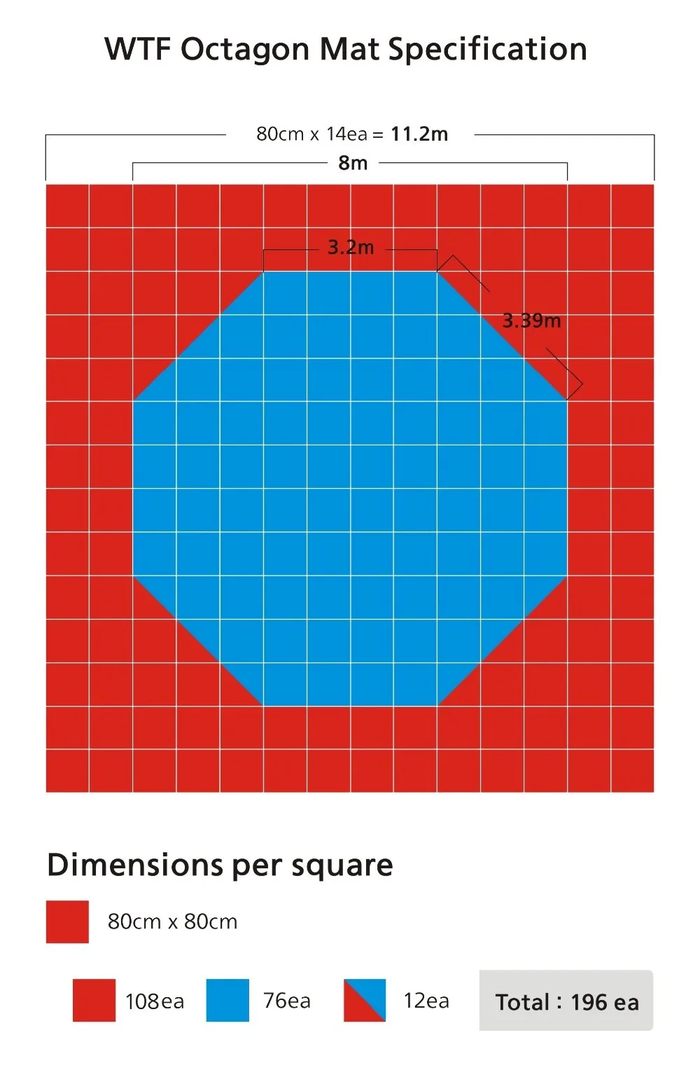 80cm Size Eva Foam Octagon Taekwondo Mat Buy Octagon