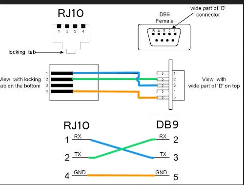 Customized Db9 Rs232 To Rj11 Rj12 Rj9 Rj45 Rj25 Adapter ... 2wire wiring diagram rj45 