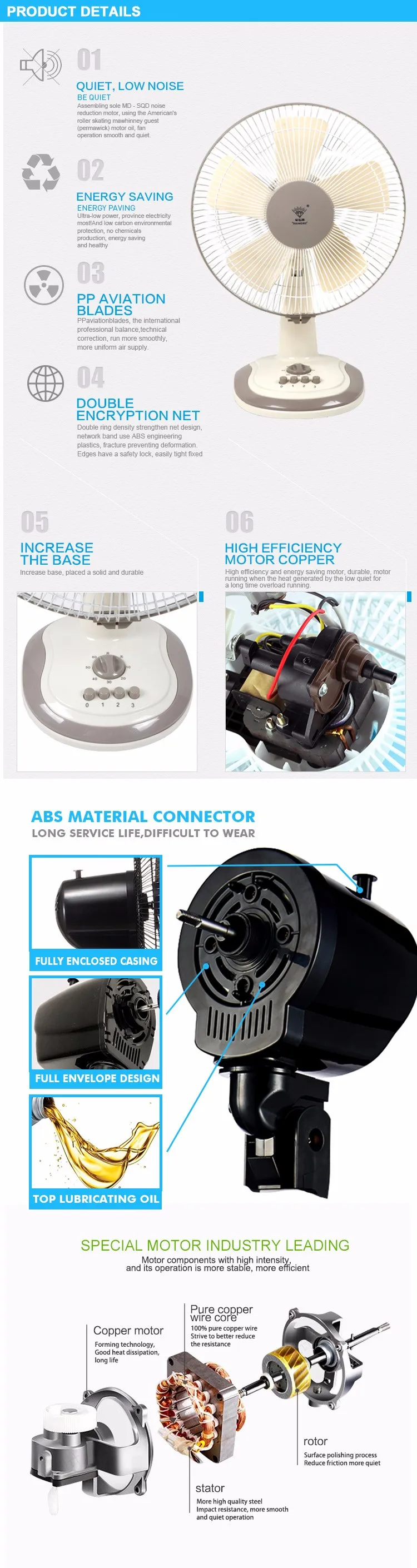 Alibaba China Professional Table Fan Specifications With Strong Wind