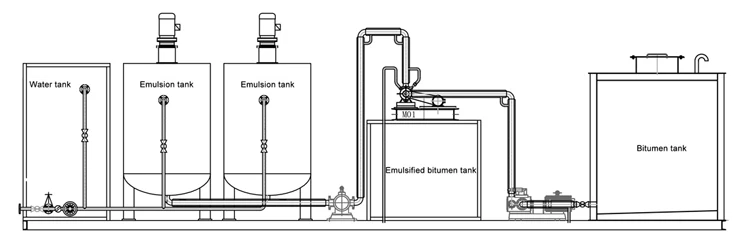 Road construction equipment asphalt emulsion plant factory price emulsion bitumen plant