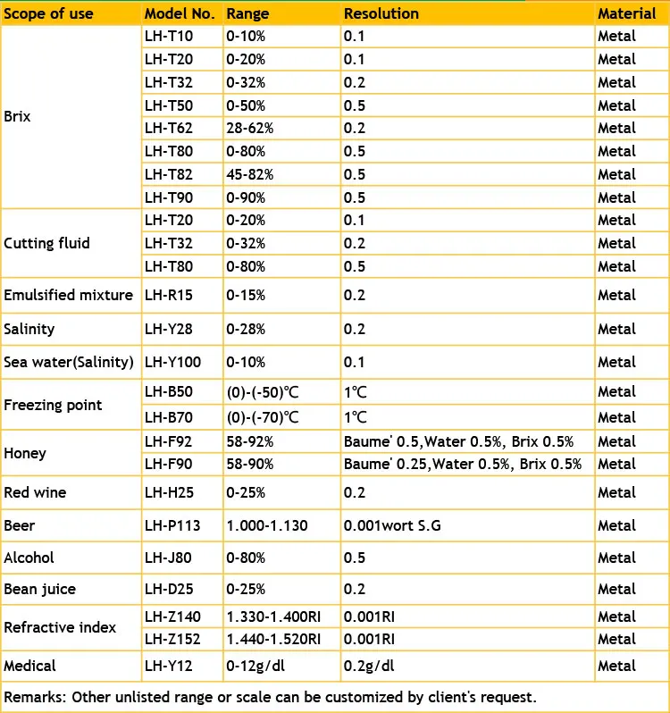 Hot Selling LH-Z152 Refractive Index Oil Refractometer