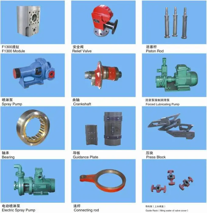 mud <a href='https://www.ruidapetroleum.com/product/49'>pump</a> liner size pressure supplier