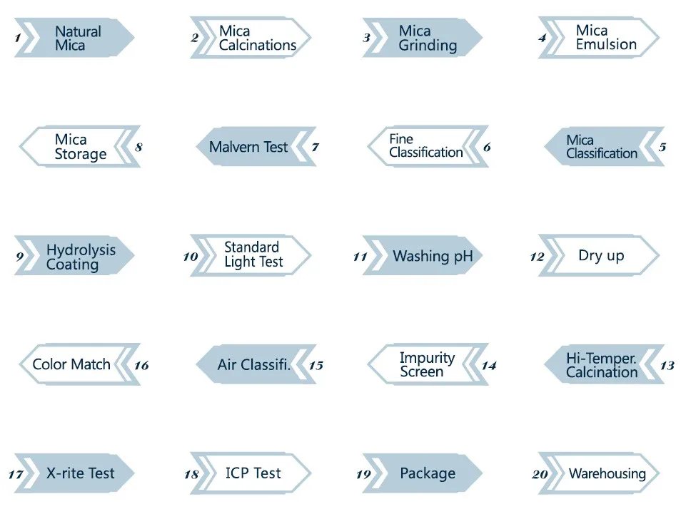 Automotive Paint Pigment Chameleon Rose Red Color Shift Pigment For