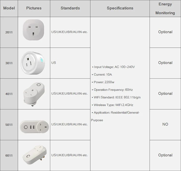 all Smart WiFi Plugs