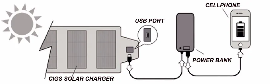 waterproof cheap solar lantern with mobile phone charger