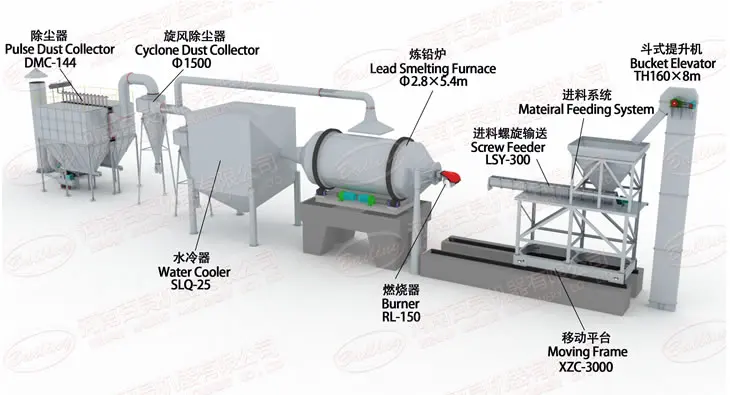 Lead rotary furnace