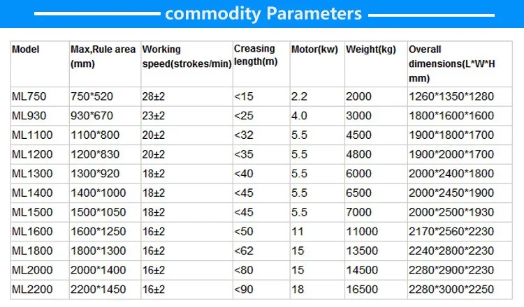 ml1600 ete