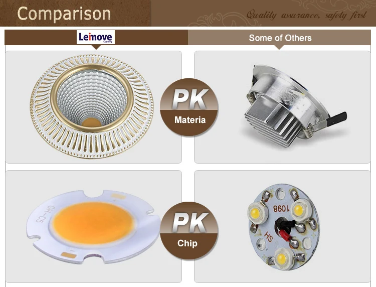 Good value LED downlight at factory price