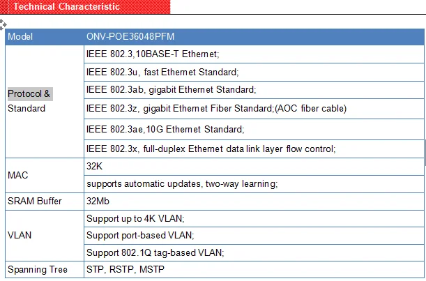 Ieee 802.3ae 10g Ethernet Standard 48-port 10g Managed Ring Poe Switch ...