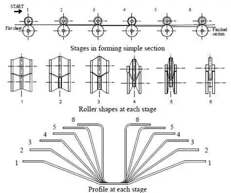 door guide rail  roll forming machine).jpg