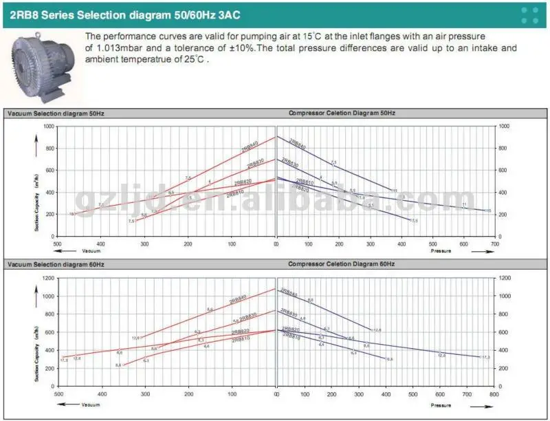 2RB 3AC diagram7