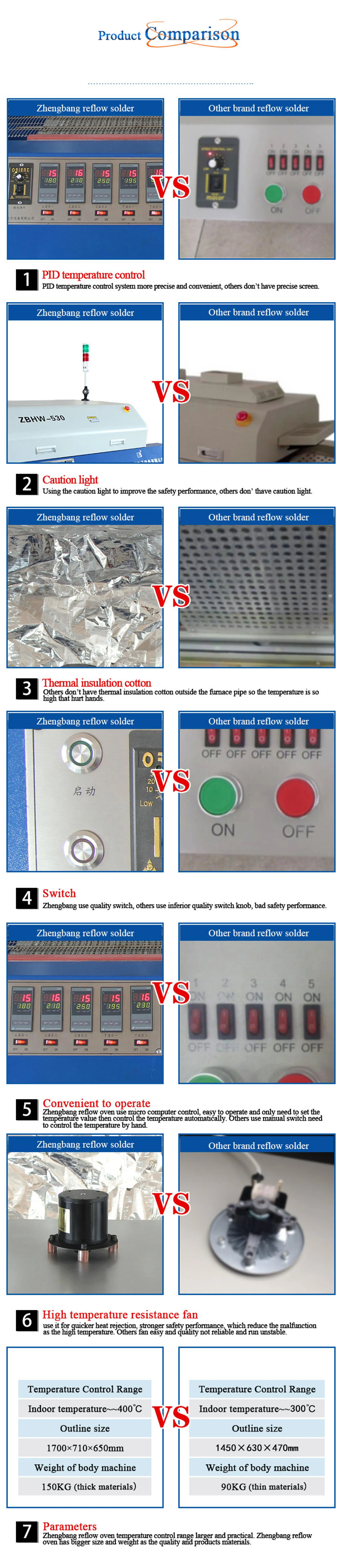 reflow oven pcb