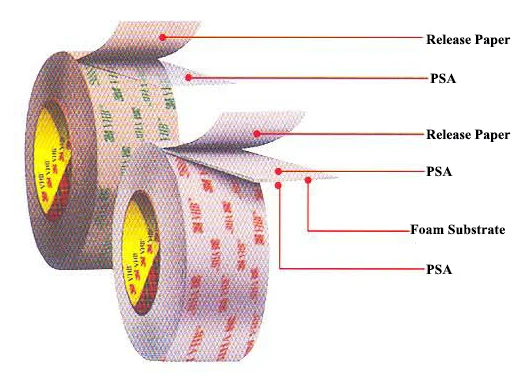 Original 300lse 9474le Double Coated Adhesive Tapes - Buy Adhesive ...