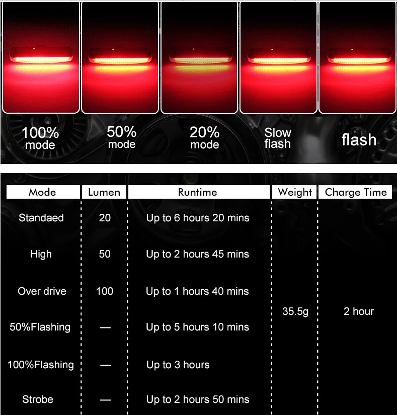 USB Rechargeable LED Bicycle Bike Cycling Front Rear Tail Light 6 Modes Lamp Set